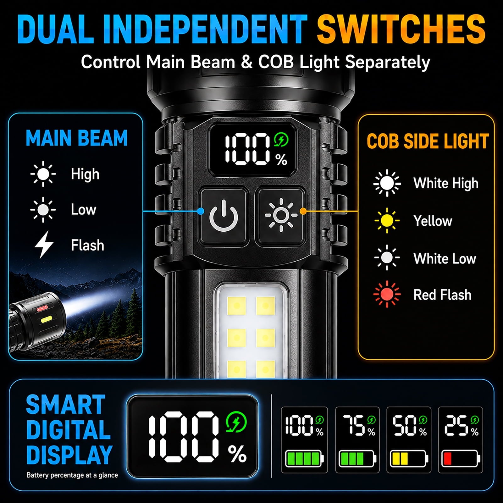 Rechargeable Flashlight with COB Work Light, High Lumen LED Flashlight with Digital Power Display, Dual Switch, IPX6 Waterproof, 3000mAh Battery & Bonus Mini UV Flashlight